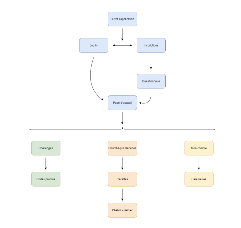 task-flow