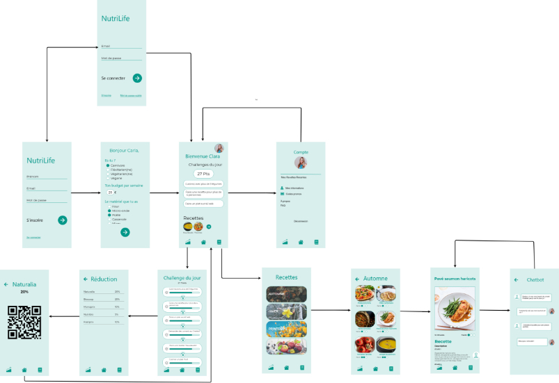 task-flow