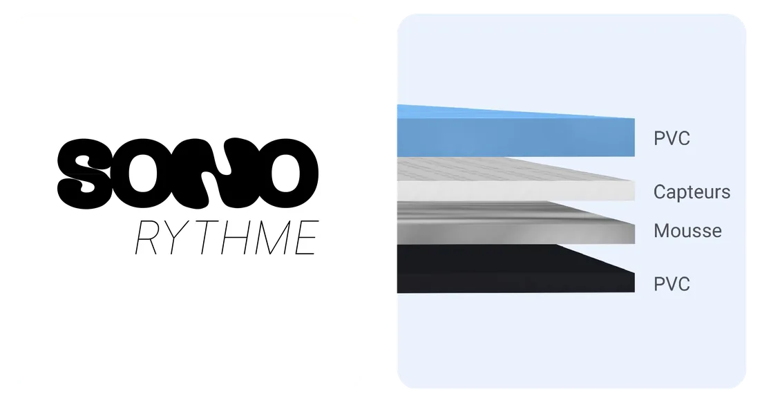 Logo SONO Rythme à côté de la modélisation 3D du tapis, en couches de PVC, de capteurs et de mousse